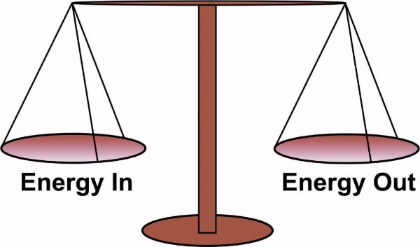 Τί είναι το ενεργειακό ισοζύγιο που βοηθάει στον έλεγχο βάρους