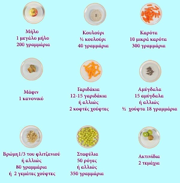 Πώς φαίνονται 100 θερμίδες στο πιάτο μας – Fitness Motivation Hellas