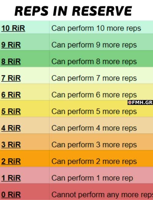 Παράδειγμα rir Reps In Reserve