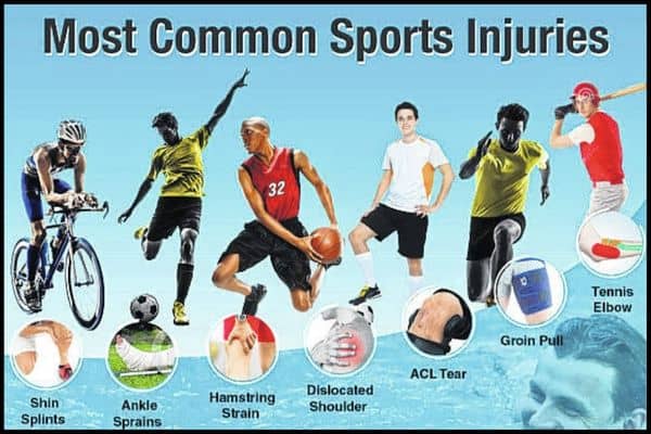 Συμπτώματα ενός οξέος αθλητικού τραυματισμού: